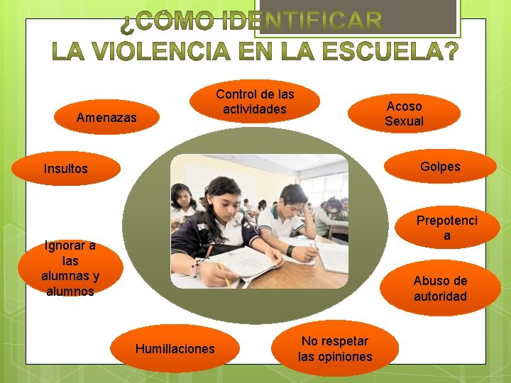 Amenazas Control de las actividades Acoso Sexual Golpes Insultos Prepotenci a Ignorar a las