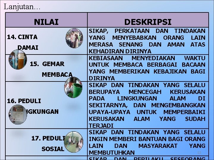 Lanjutan… NILAI 14. CINTA DAMAI 15. GEMAR MEMBACA 16. PEDULI LINGKUNGAN 17. PEDULI SOSIAL