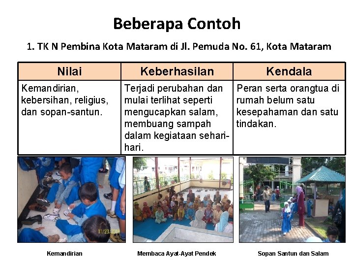 Beberapa Contoh 1. TK N Pembina Kota Mataram di Jl. Pemuda No. 61, Kota