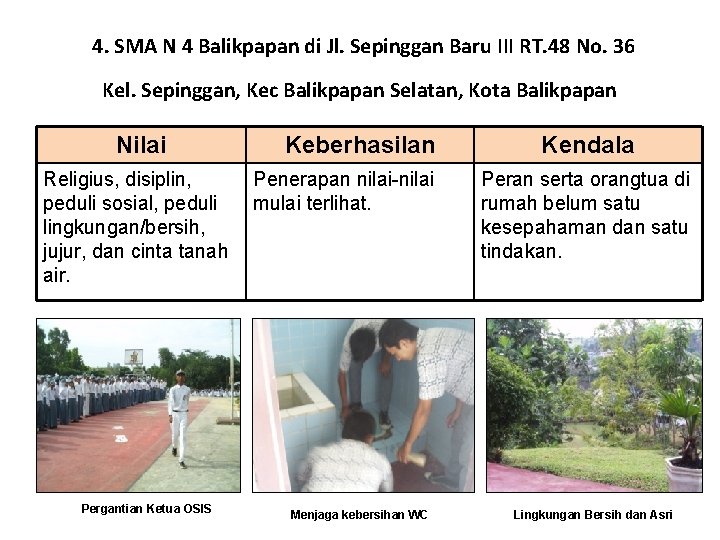 4. SMA N 4 Balikpapan di Jl. Sepinggan Baru III RT. 48 No. 36 4. SMA N 4 Balikpapan di Jl. Sepinggan Baru III RT. 48 No. 36