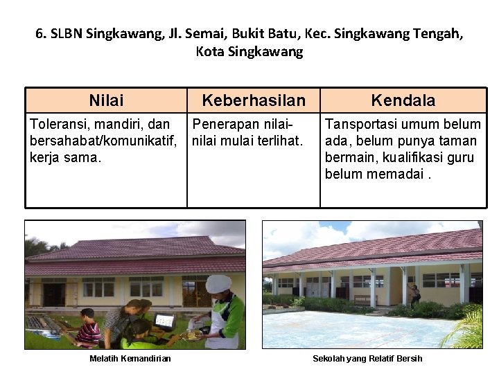 6. SLBN Singkawang, Jl. Semai, Bukit Batu, Kec. Singkawang Tengah, Kota Singkawang Nilai Toleransi, 6. SLBN Singkawang, Jl. Semai, Bukit Batu, Kec. Singkawang Tengah, Kota Singkawang Nilai Toleransi,