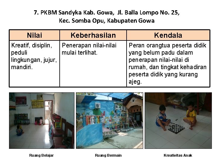 7. PKBM Sandyka Kab. Gowa, Jl. Balla Lompo No. 25, Kec. Somba Opu, Kabupaten 7. PKBM Sandyka Kab. Gowa, Jl. Balla Lompo No. 25, Kec. Somba Opu, Kabupaten