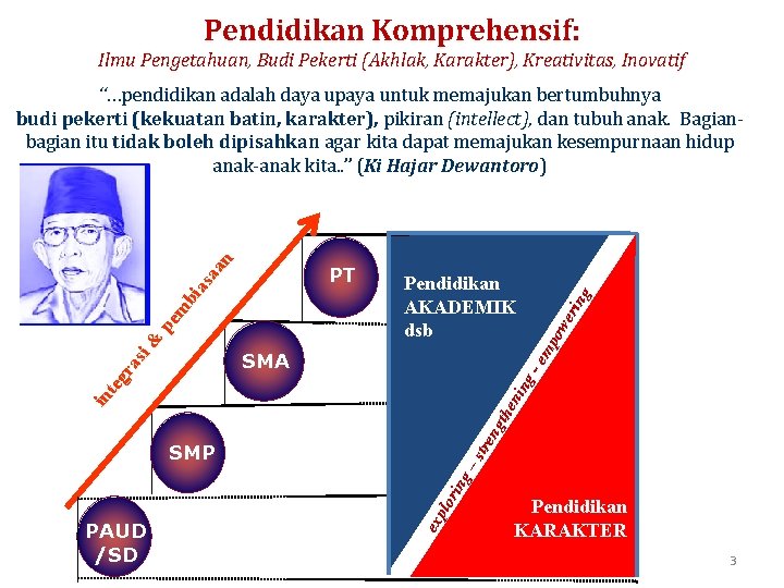 Pendidikan Komprehensif: Ilmu Pengetahuan, Budi Pekerti (Akhlak, Karakter), Kreativitas, Inovatif ex plo r ing