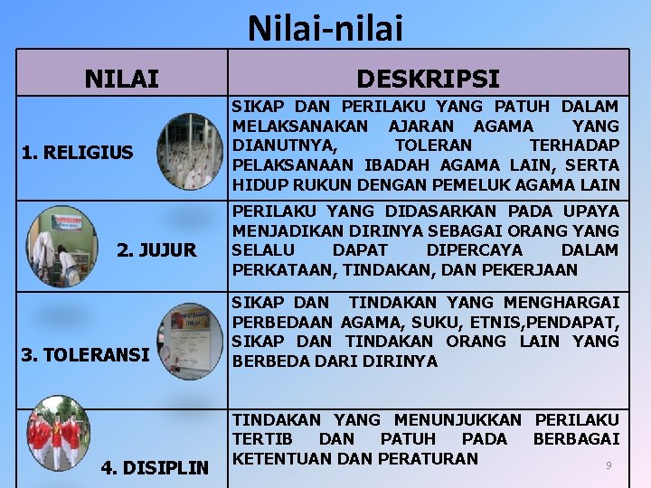 Nilai-nilai NILAI 1. RELIGIUS 2. JUJUR 3. TOLERANSI 4. DISIPLIN DESKRIPSI SIKAP DAN PERILAKU