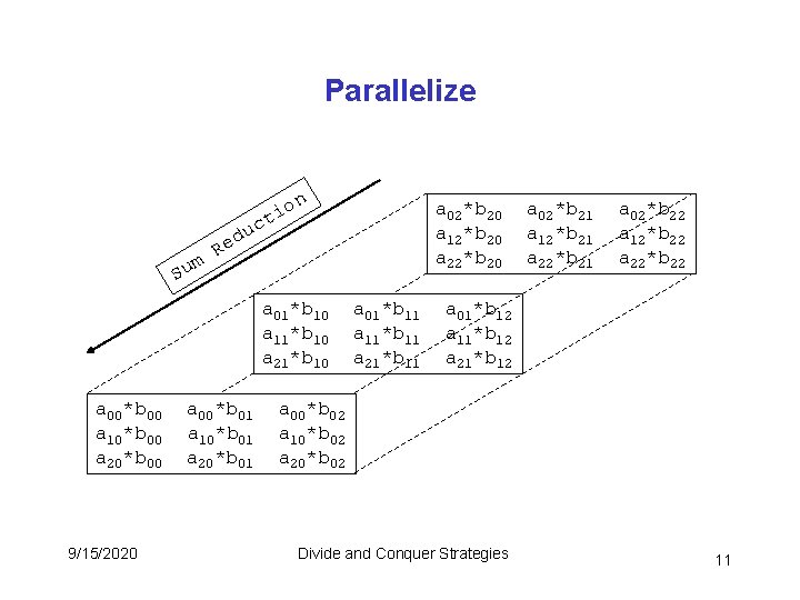 Parallelize n c um R u ed o ti a 02*b 20 a 12*b Parallelize n c um R u ed o ti a 02*b 20 a 12*b