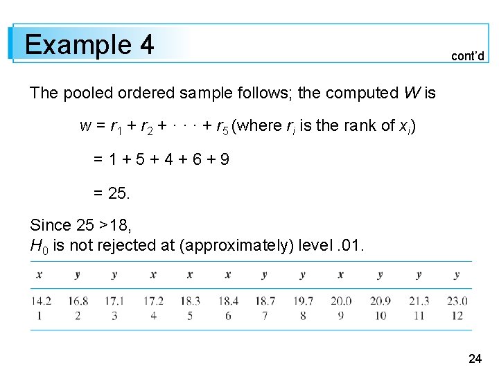 Example 4 cont’d The pooled ordered sample follows; the computed W is w =