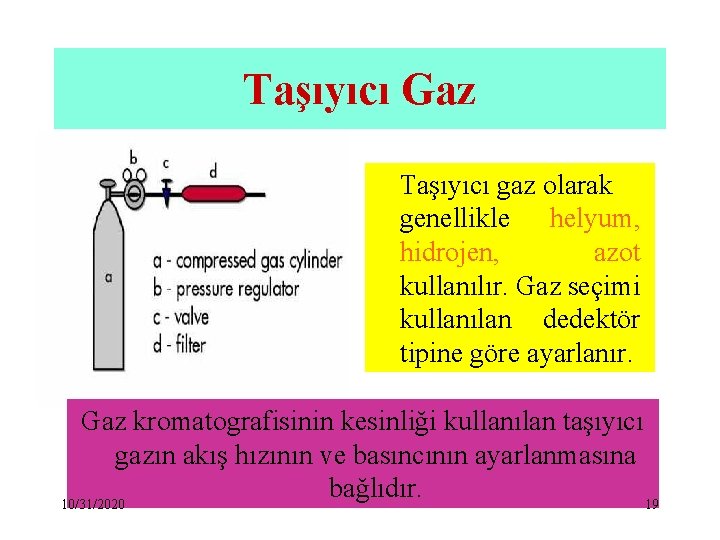 Taşıyıcı Gaz Taşıyıcı gaz olarak genellikle helyum, hidrojen, azot kullanılır. Gaz seçimi kullanılan dedektör