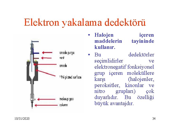 Elektron yakalama dedektörü • Halojen içeren maddelerin tayininde kullanır. • Bu dedektörler seçimlidirler ve