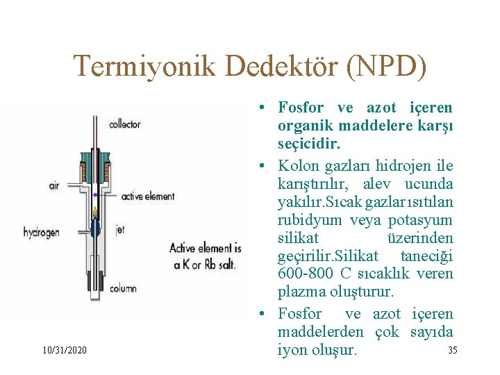 Termiyonik Dedektör (NPD) 10/31/2020 • Fosfor ve azot içeren organik maddelere karşı seçicidir. •