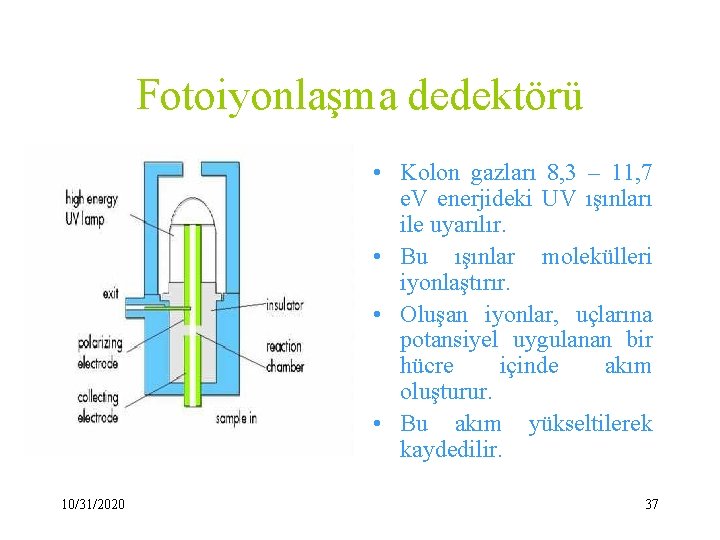 Fotoiyonlaşma dedektörü • Kolon gazları 8, 3 – 11, 7 e. V enerjideki UV