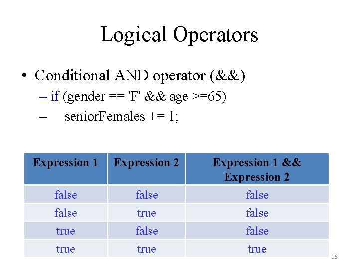 Logical Operators • Conditional AND operator (&&) – if (gender == 'F' && age