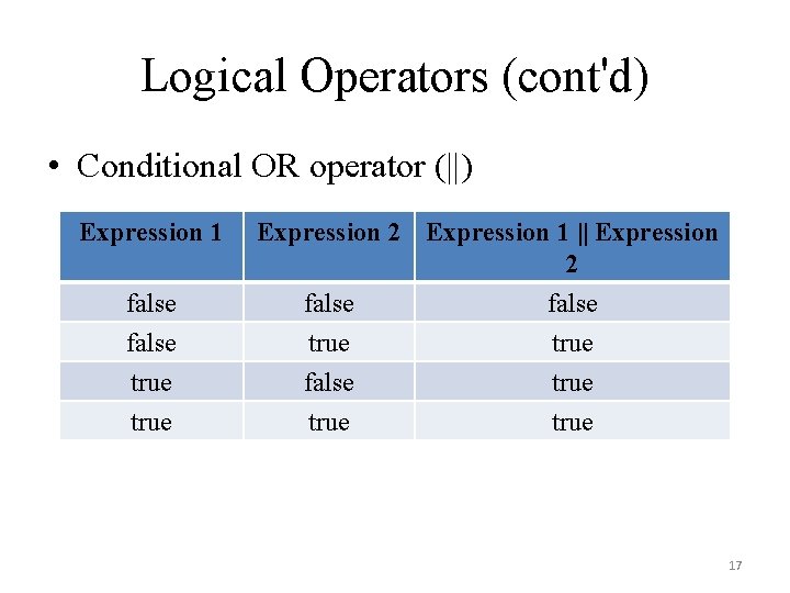 Logical Operators (cont'd) • Conditional OR operator (||) Expression 1 false true Expression 2
