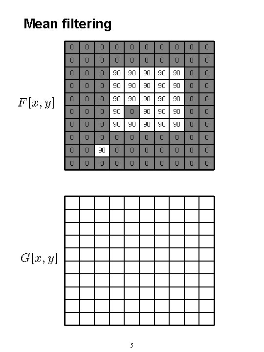 Mean filtering 0 0 0 0 0 0 90 90 90 0 0 90