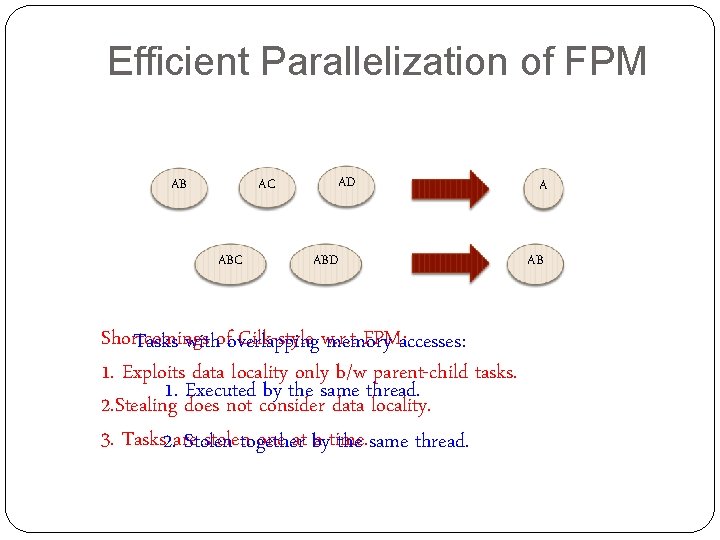 Efficient Parallelization of FPM AC AB ABC AD ABD Shortcomings Cilk-style w. r. t