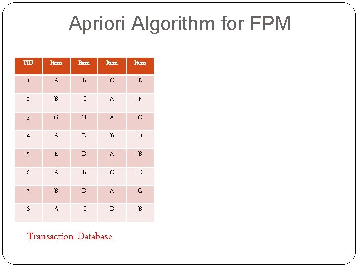 Apriori Algorithm for FPM TID Item 1 A B C E 2 B C