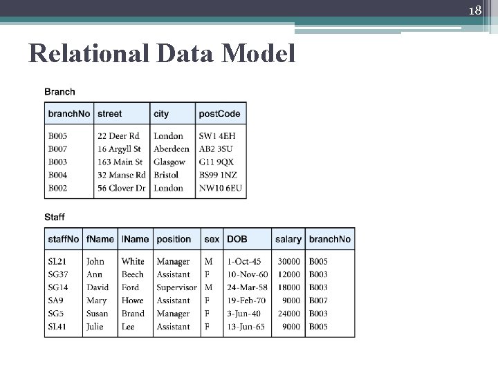 18 Relational Data Model 18 Relational Data Model