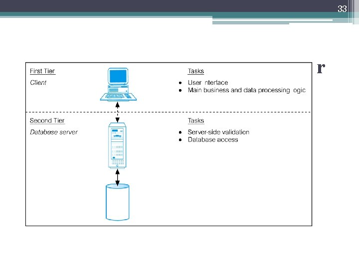 33 Traditional Two-Tier Client-Server 33 Traditional Two-Tier Client-Server