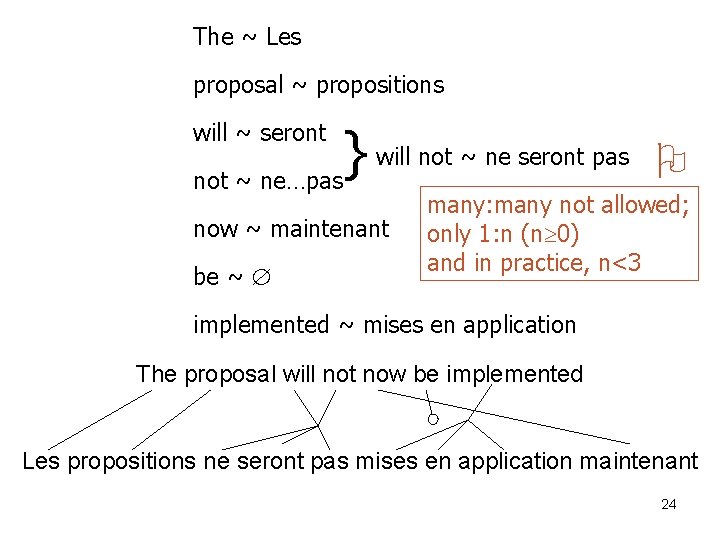 The ~ Les proposal ~ propositions will not ~ ne seront pas } not