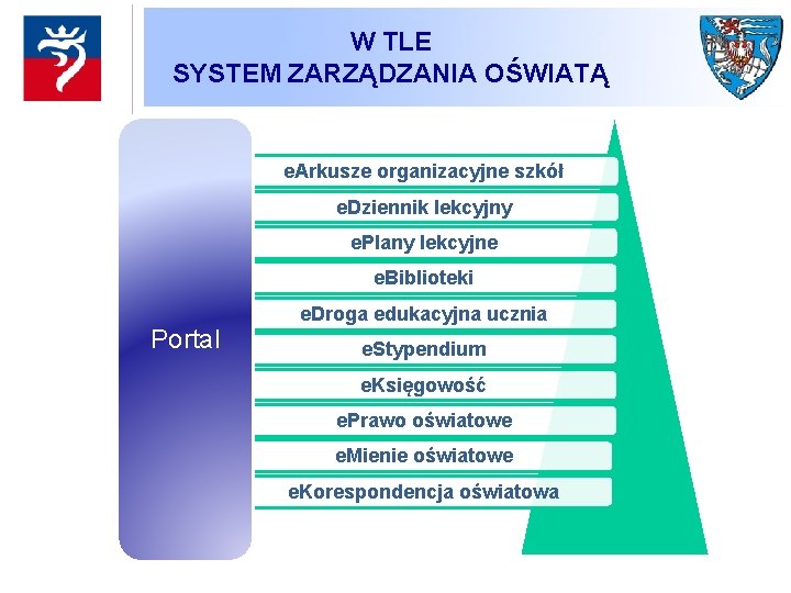 W TLE SYSTEM ZARZĄDZANIA OŚWIATĄ e. Arkusze organizacyjne szkół e. Dziennik lekcyjny e. Plany