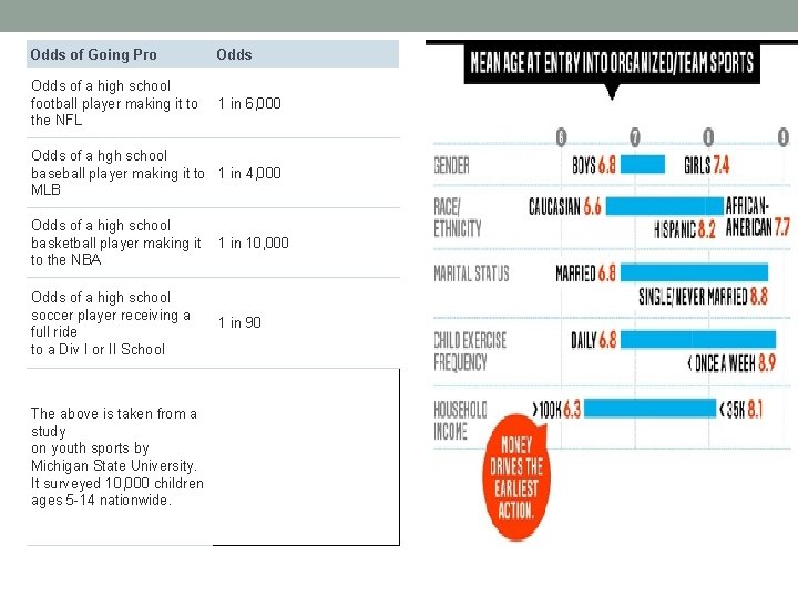 Odds of Going Pro Odds of a high school football player making it to