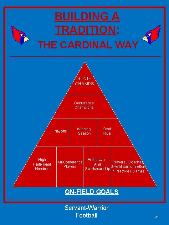 BUILDING A TRADITION: THE CARDINAL WAY STATE CHAMPS Conference Champions Playoffs High Participant Numbers