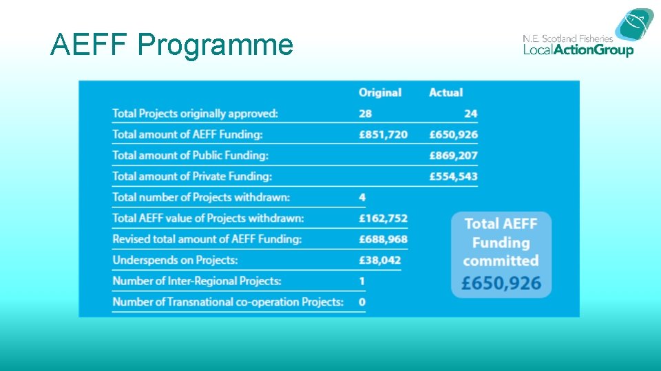 AEFF Programme 