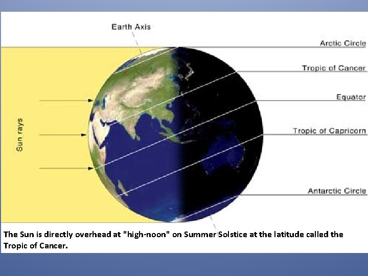  • The equator and the prime meridian are imaginary lines used to navigate