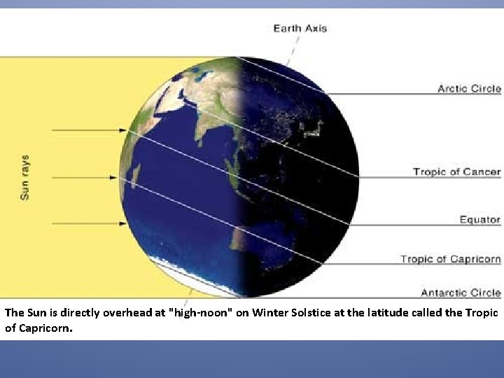 The Sun is directly overhead at "high-noon" on Winter Solstice at the latitude called