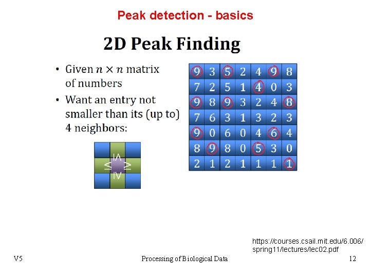 Peak detection - basics V 5 Processing of Biological Data https: //courses. csail. mit.
