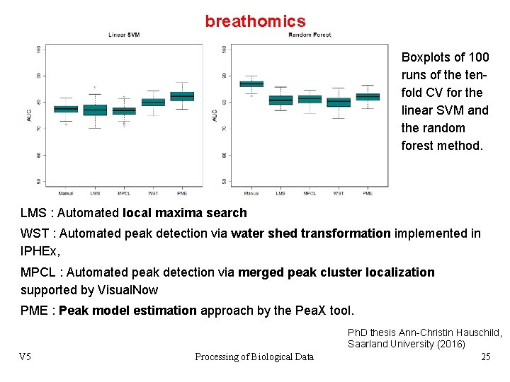 breathomics Boxplots of 100 runs of the tenfold CV for the linear SVM and