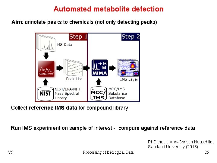 Automated metabolite detection Aim: annotate peaks to chemicals (not only detecting peaks) Collect reference