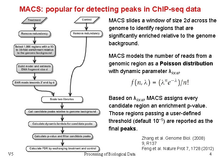 MACS: popular for detecting peaks in Ch. IP-seq data MACS slides a window of