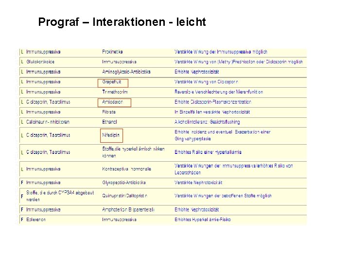 Prograf – Interaktionen - leicht 