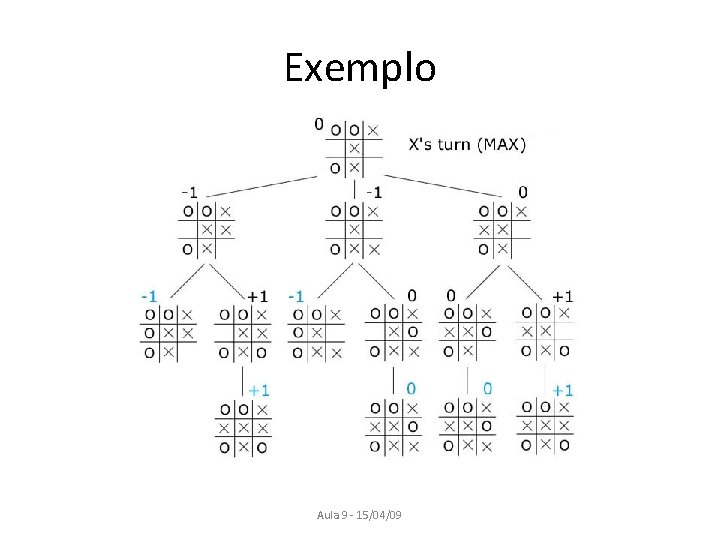 Exemplo Aula 9 - 15/04/09 