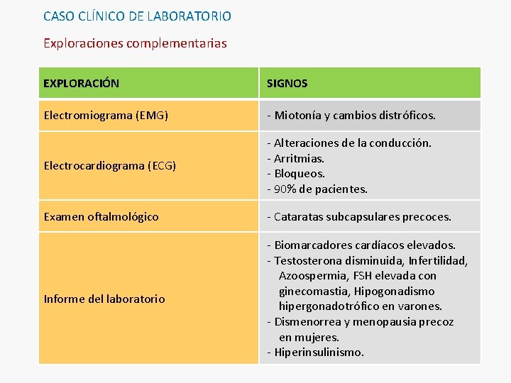 CASO CLÍNICO DE LABORATORIO Exploraciones complementarias EXPLORACIÓN SIGNOS Electromiograma (EMG) - Miotonía y cambios