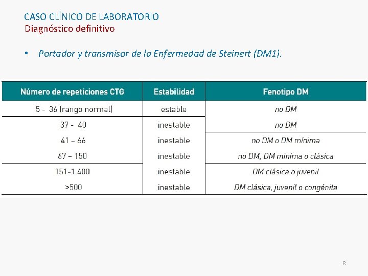 CASO CLÍNICO DE LABORATORIO Diagnóstico definitivo • Portador y transmisor de la Enfermedad de