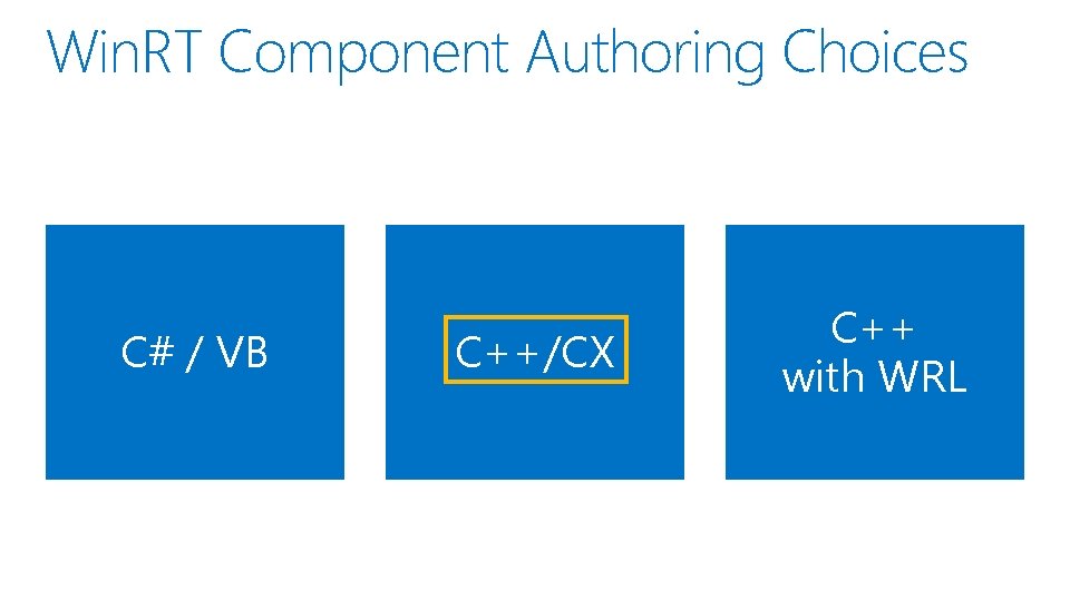 Win. RT Component Authoring Choices C# / VB C++/CX C++ with WRL 