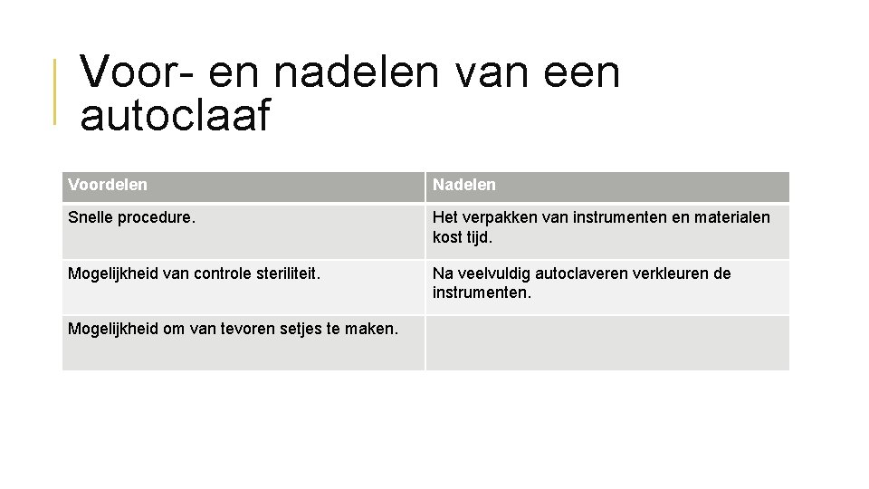 Voor- en nadelen van een autoclaaf Voordelen Nadelen Snelle procedure. Het verpakken van instrumenten