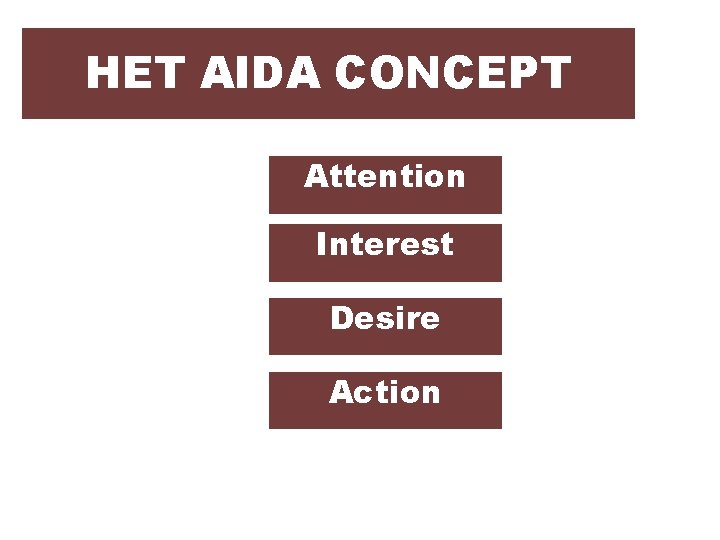 HET AIDA CONCEPT Attention Interest Desire Action 