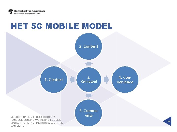 HET 5 C MOBILE MODEL 2. Content 1. Context MULTICHANNELING | HOOFDSTUK 14 HANDBOEK