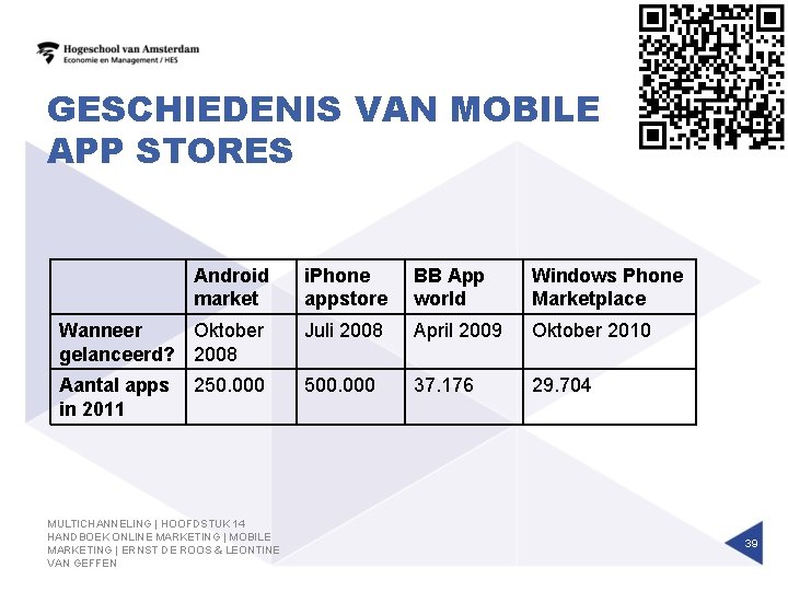 GESCHIEDENIS VAN MOBILE APP STORES Android market i. Phone appstore BB App world Windows