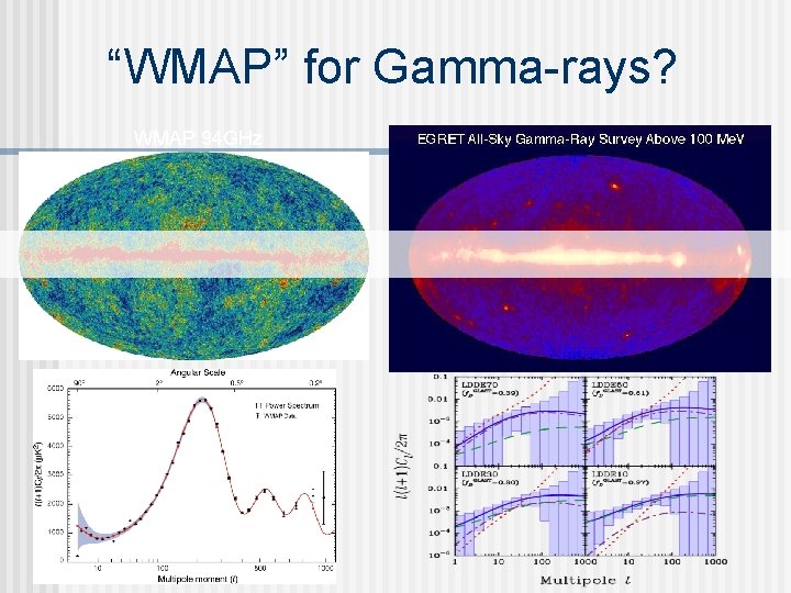 “WMAP” for Gamma-rays? WMAP 94 GHz 