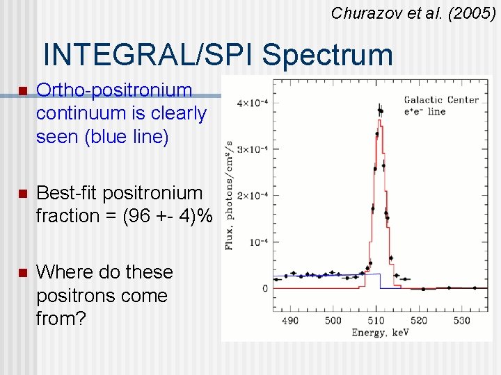 Churazov et al. (2005) INTEGRAL/SPI Spectrum n Ortho-positronium continuum is clearly seen (blue line)