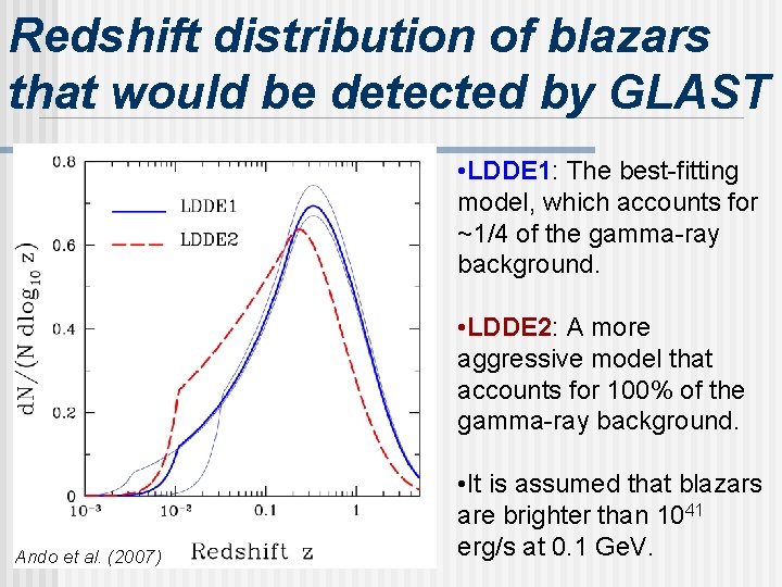 Redshift distribution of blazars that would be detected by GLAST • LDDE 1: The