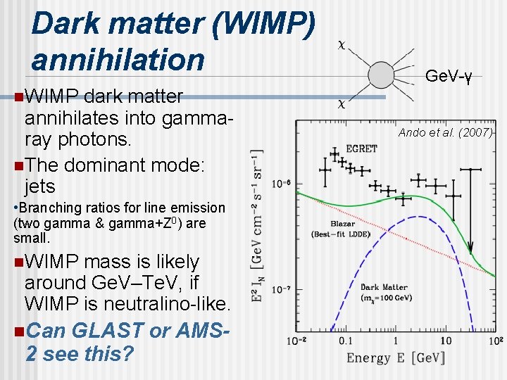 Dark matter (WIMP) annihilation n. WIMP dark matter annihilates into gammaray photons. n. The