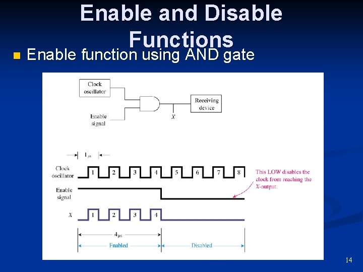 n Enable and Disable Functions Enable function using AND gate 14 