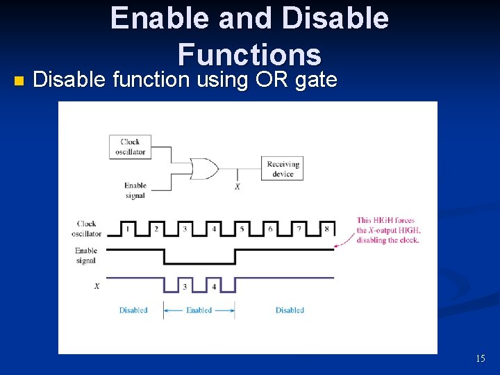 n Enable and Disable Functions Disable function using OR gate 15 