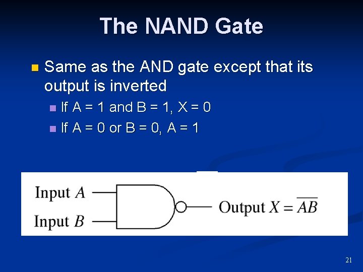 The NAND Gate n Same as the AND gate except that its output is