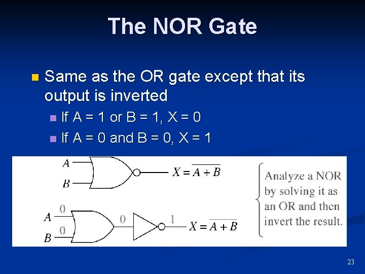 The NOR Gate n Same as the OR gate except that its output is