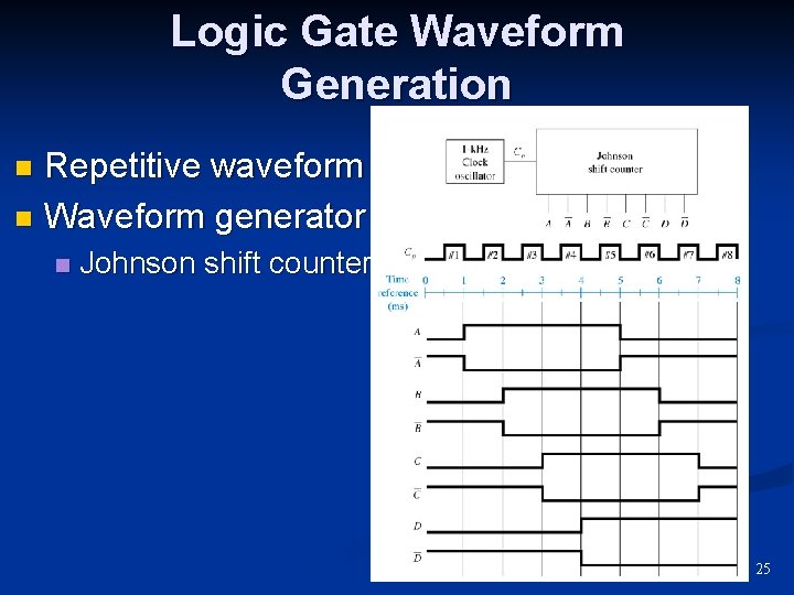 Logic Gate Waveform Generation Repetitive waveform n Waveform generator n n Johnson shift counter